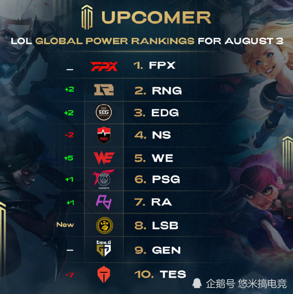 一方面得益 一方面得益