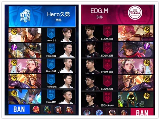 进行收缩 进行收缩