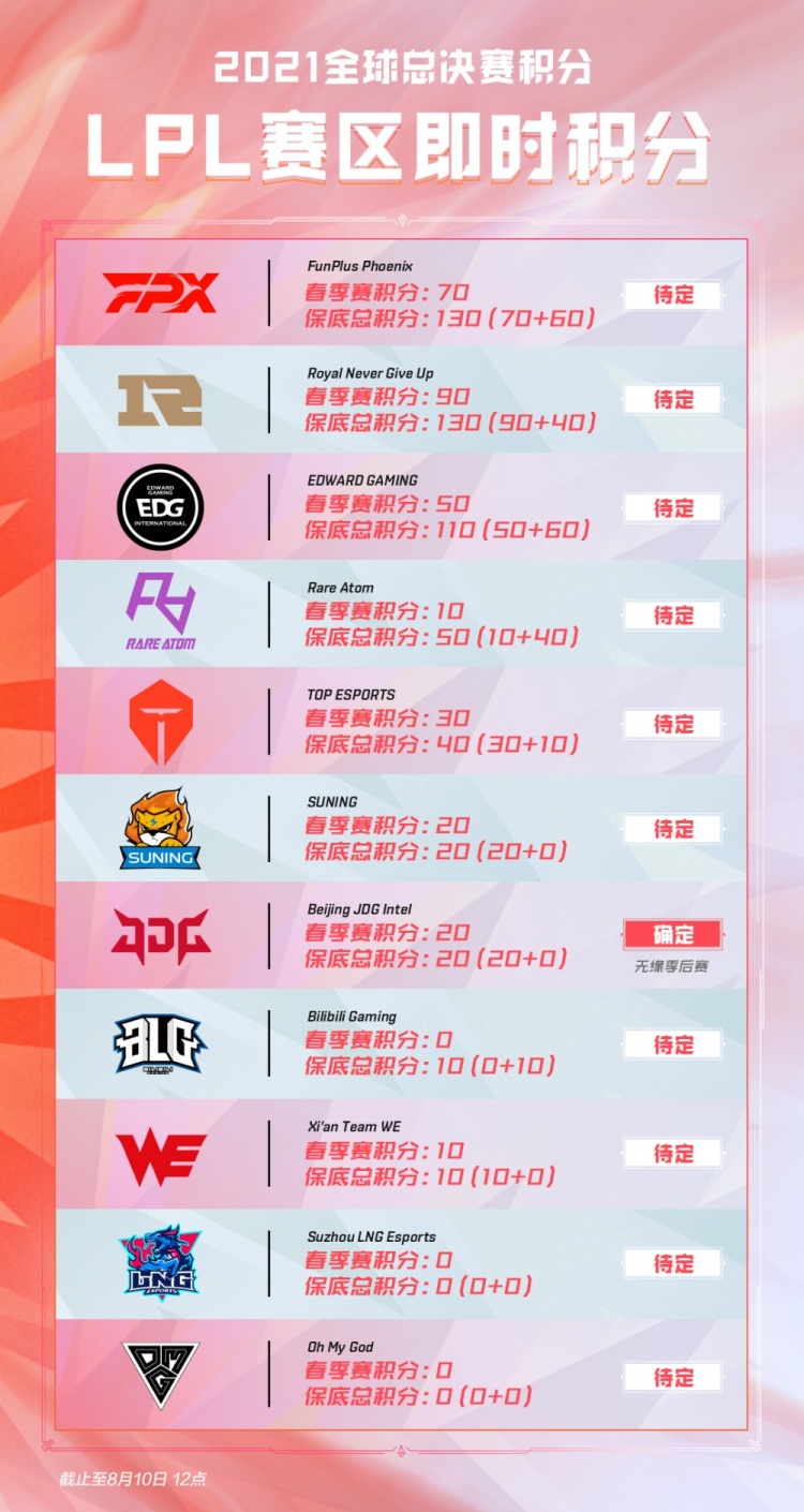 冷静化解了